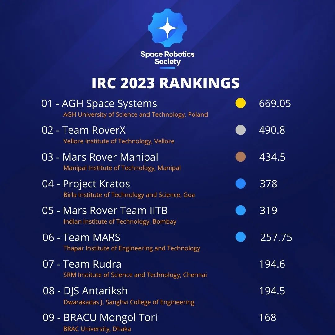 IRC23 Rank Certificate